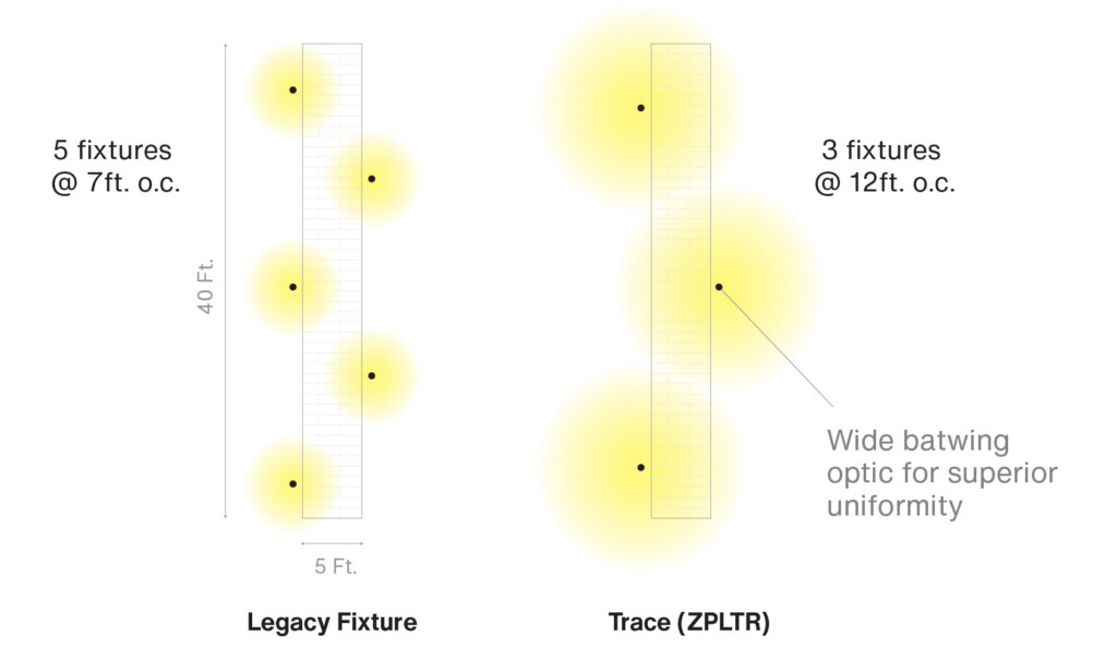 Insights InPage TraceSeries 2b