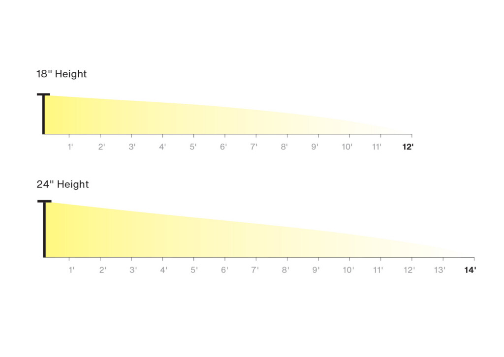 Insights InPage TraceSeries Wide 1
