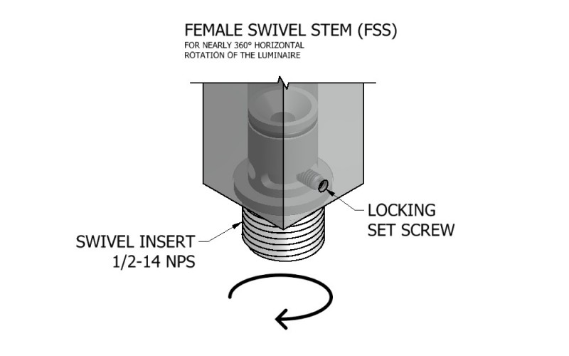 New FSS Example 0